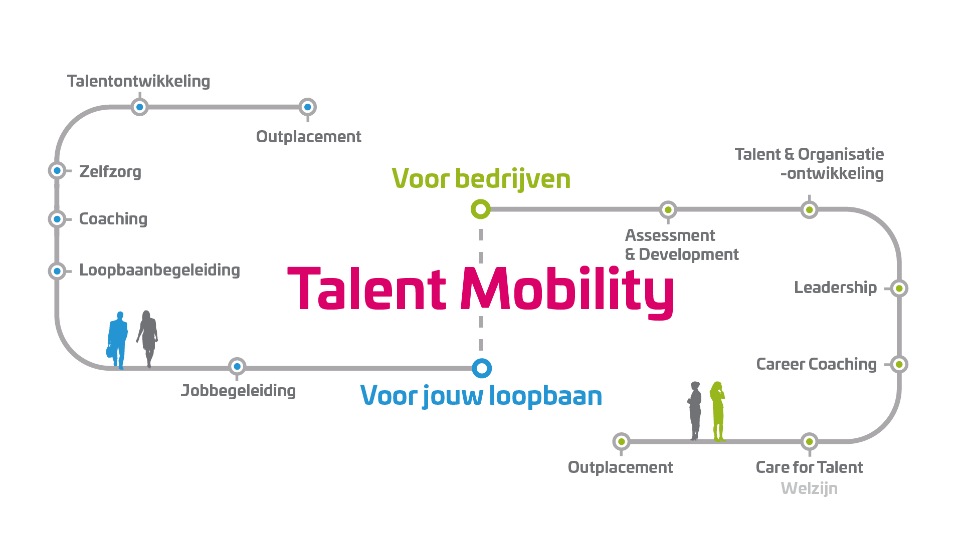Talent Mobility