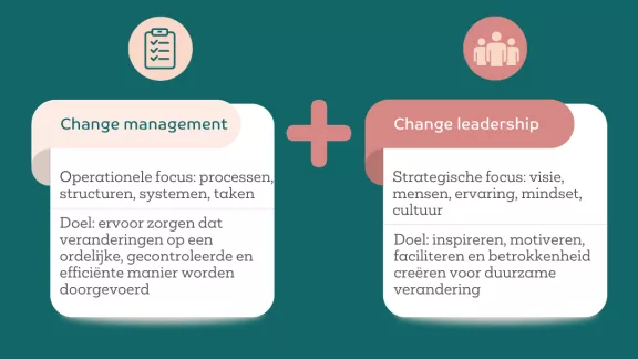 Tekst change leadership