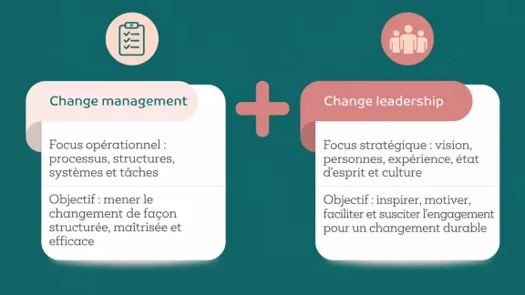 Change management : processus, structures, systèmes et tâches, pour un changement structuré et efficace. Change leadership : vision, personnes, expérience, état d’esprit et culture, pour inspirer et susciter un engagement durable.